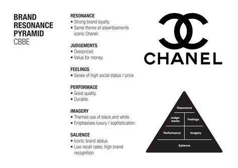 chanel product positioning|Chanel advertising strategy.